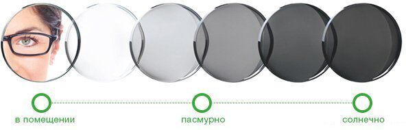Фотохромные линзы photochromic.jpg